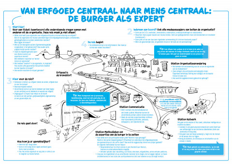 Van erfgoed centraal naar mens centraal - De burger als expert