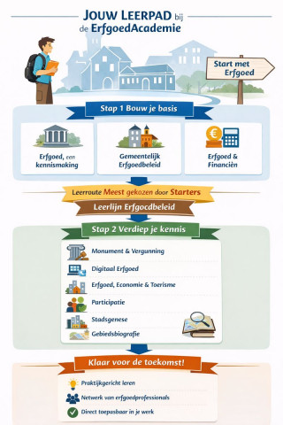 Jouw leerpad bij de ErfgoedAcademie